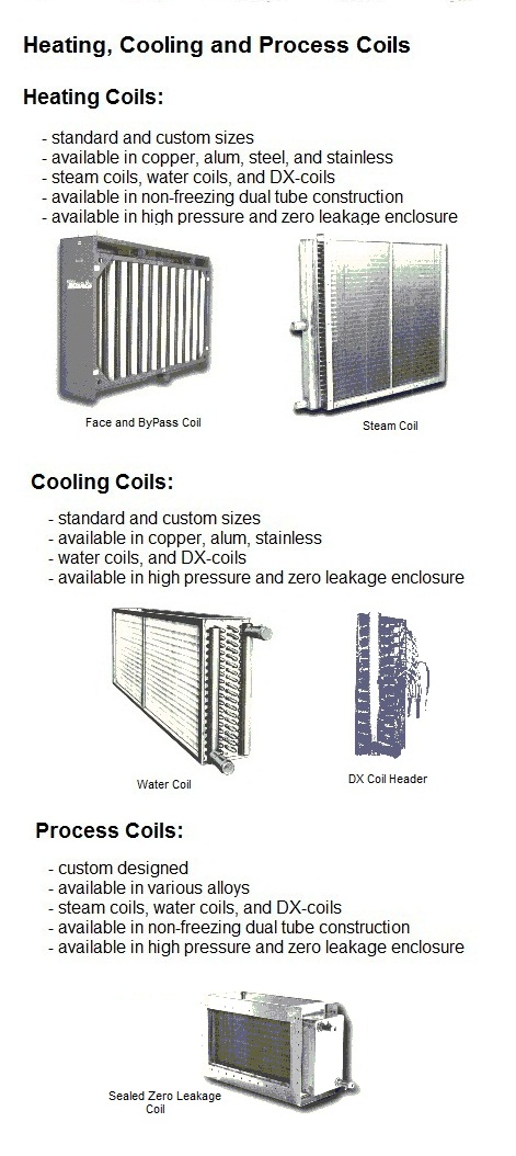 Coils - Canada Blower Industrial heat exchangers Canadian Blower