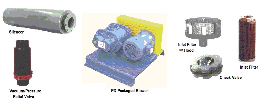 Canada Blower rotary lobe blowers Positive displacement PD pressure blowers - Canadian Blower